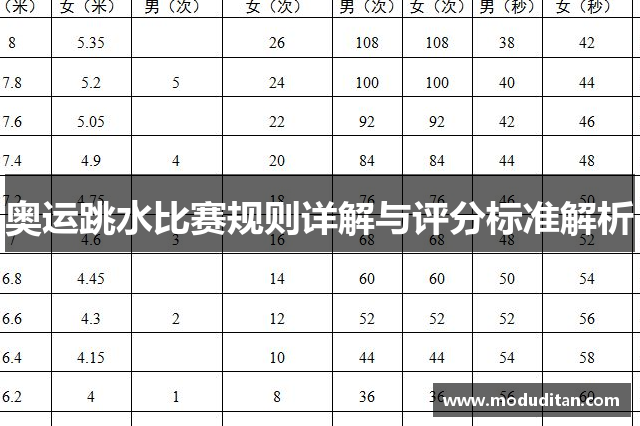 奥运跳水比赛规则详解与评分标准解析