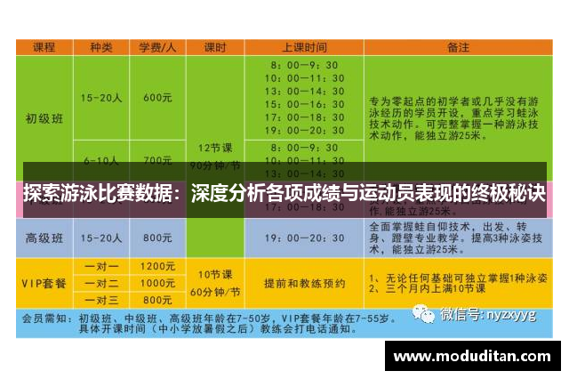 探索游泳比赛数据：深度分析各项成绩与运动员表现的终极秘诀